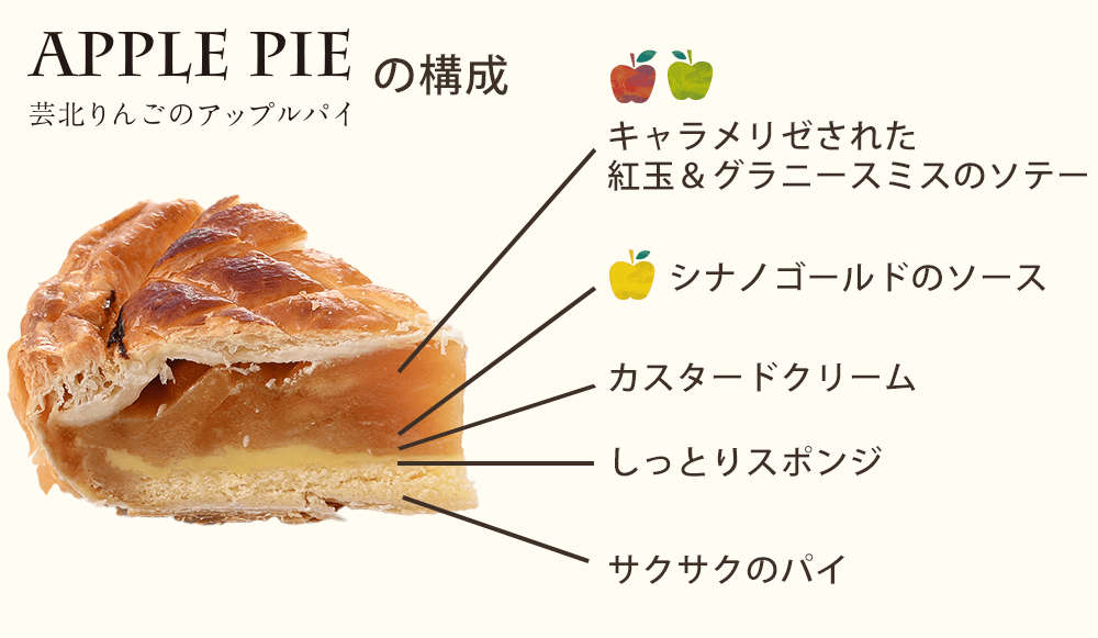芸北りんごのアップルパイ
