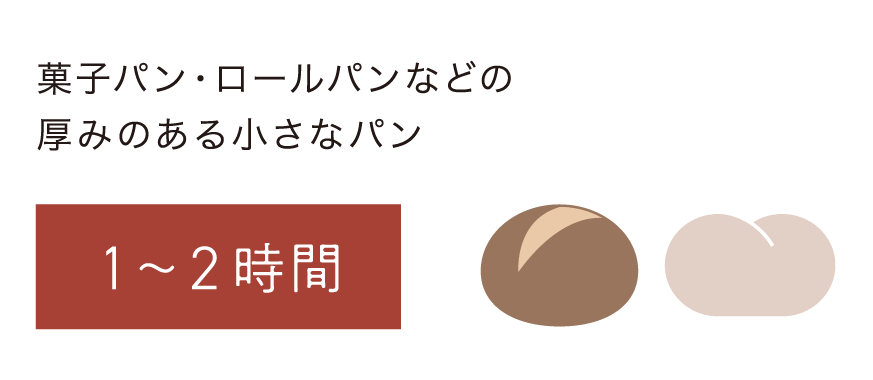ロールパンのような小さいものは1-2時間