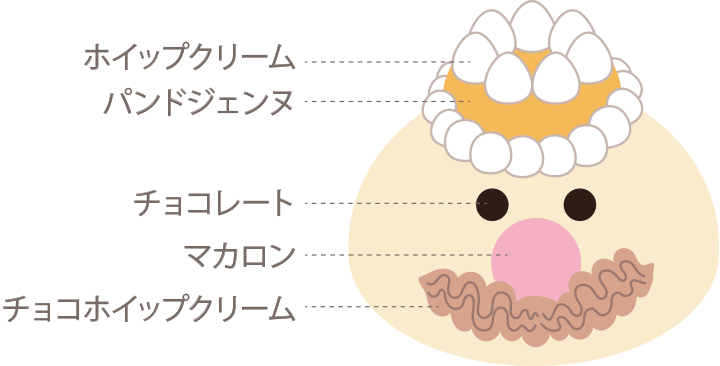 童話のケーキ断面