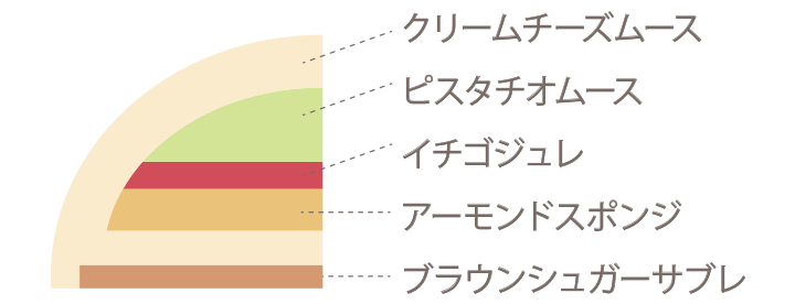 童話のケーキ断面