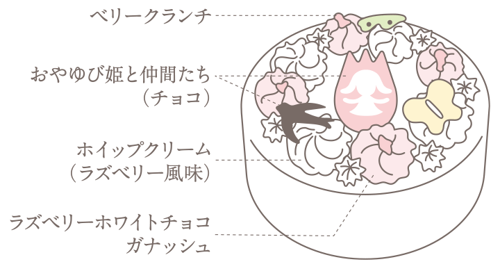 おやゆび姫のムースケーキ(いちご&ラズベリー)の説明