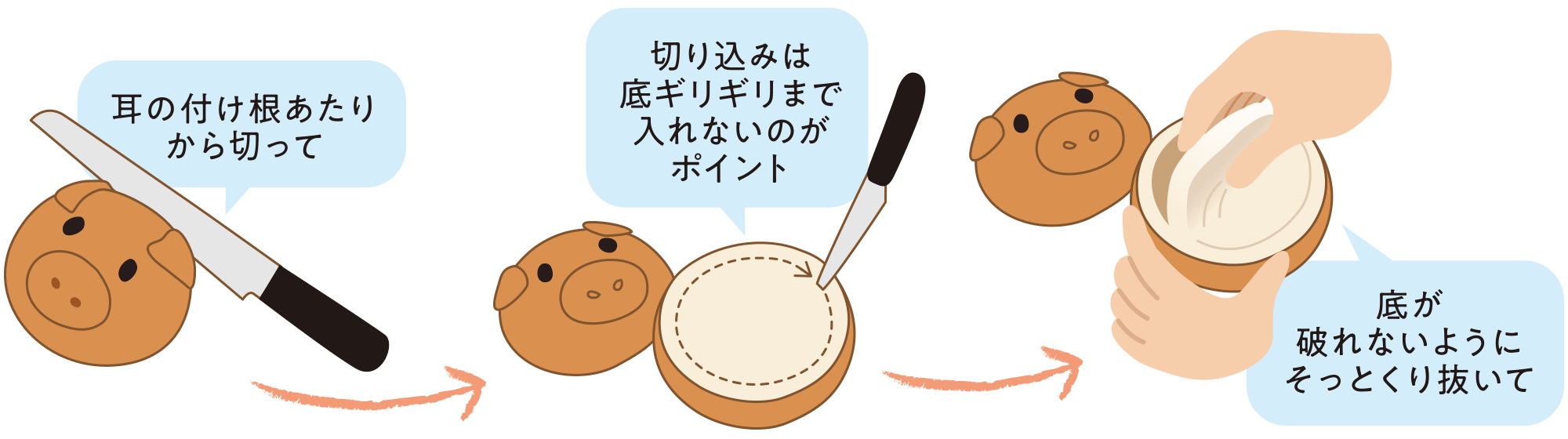 耳の付け根あたりから切って。切り込みは底ギリギリまで入れないのがポイント。底が破れないようにそっとくり抜いて