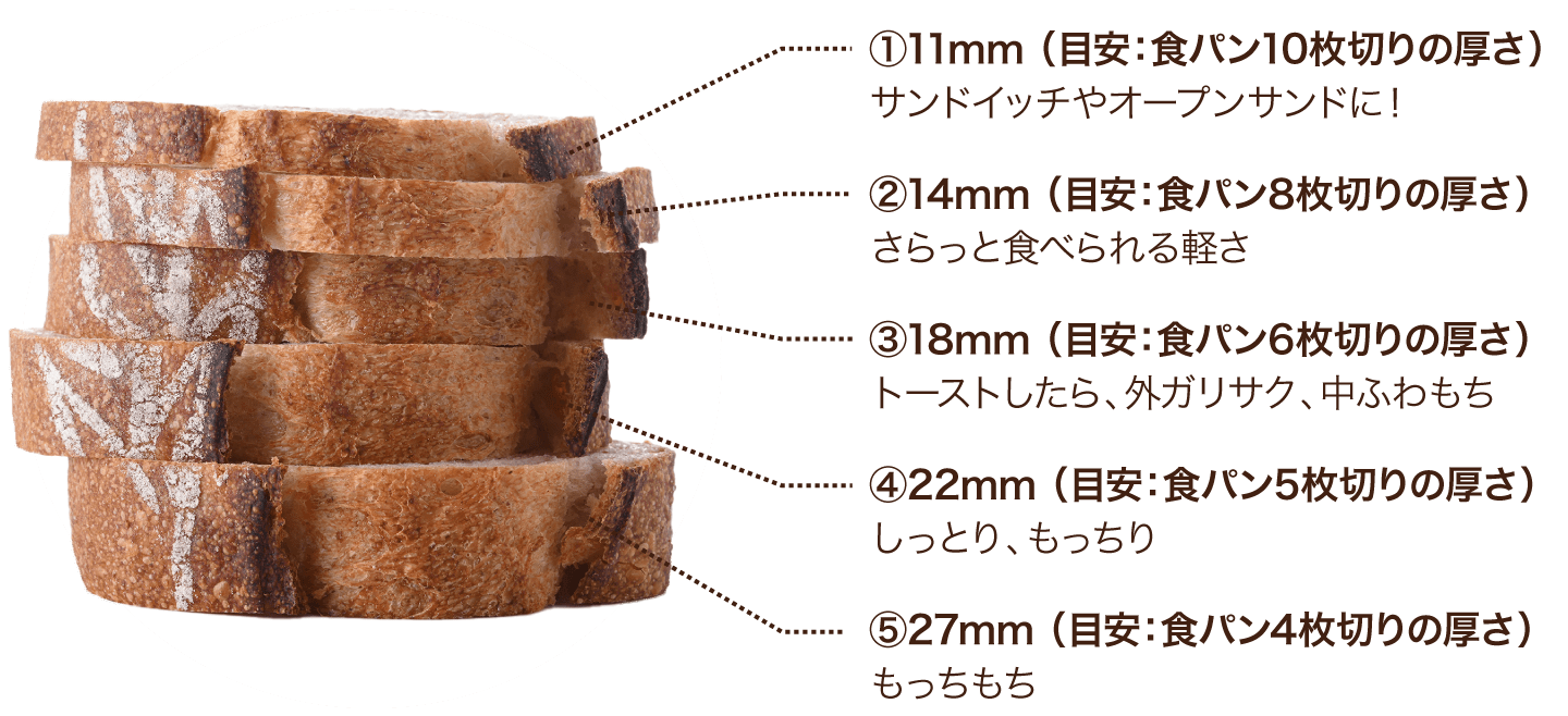 the Breadの厚さちがいのイメージ