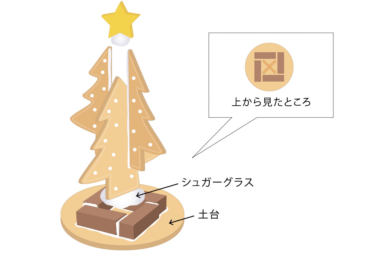 手づくりツリーキットの組み立て方の図