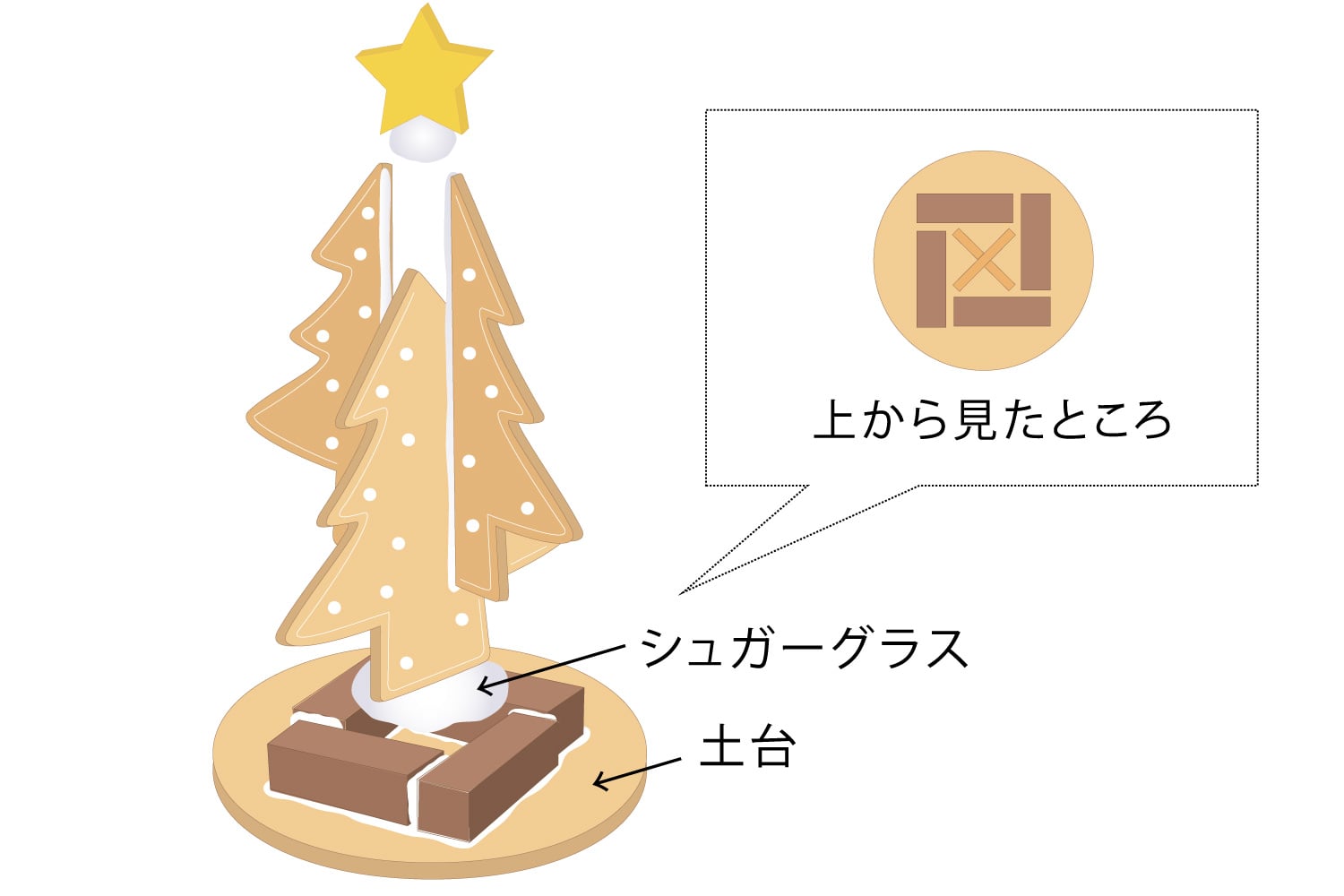 手づくりツリーキットの組み立て方の図