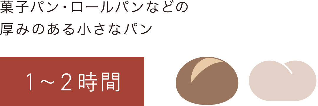 ロールパンのような小さいものは1-2時間