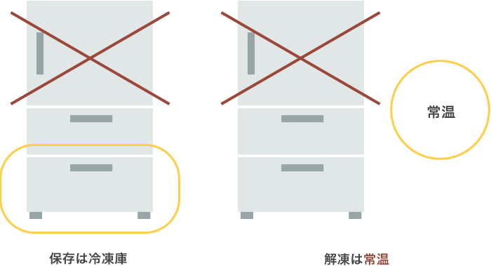 保存は冷凍庫・解凍は常温のイメージ