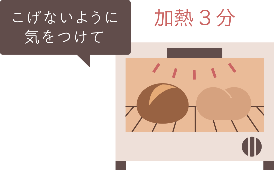 トースターで3分加熱のイメージ。こげないように気をつけて