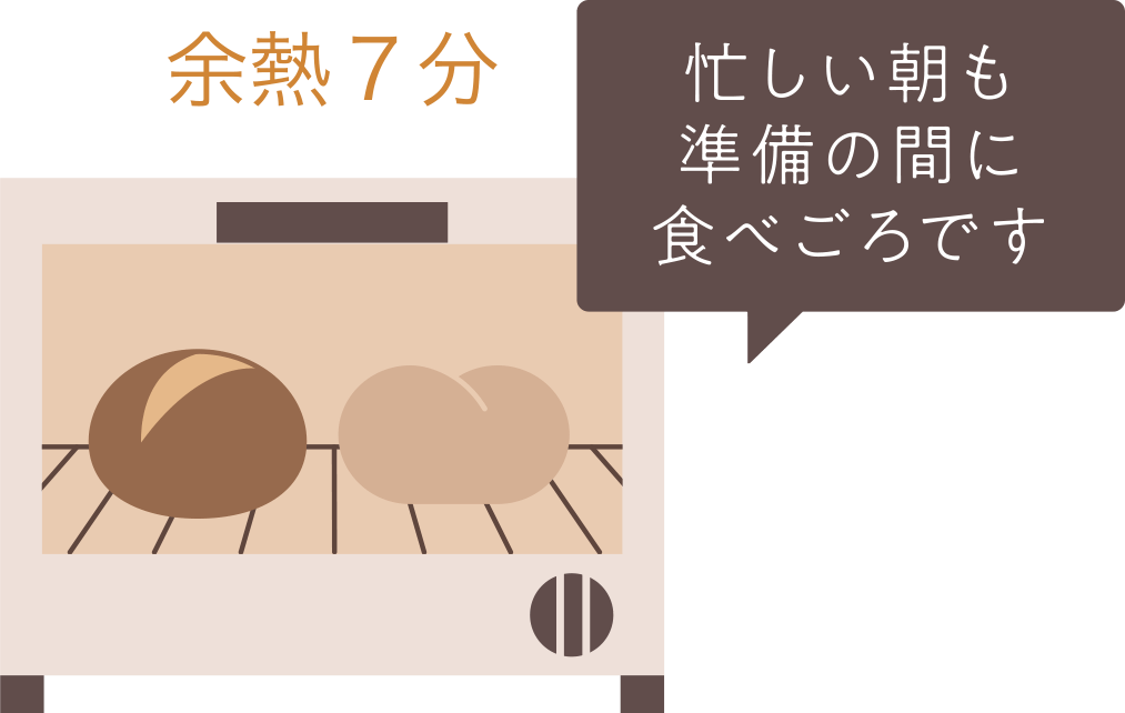 余熱で7分のイメージ。忙しい朝も準備の間に食べごろです