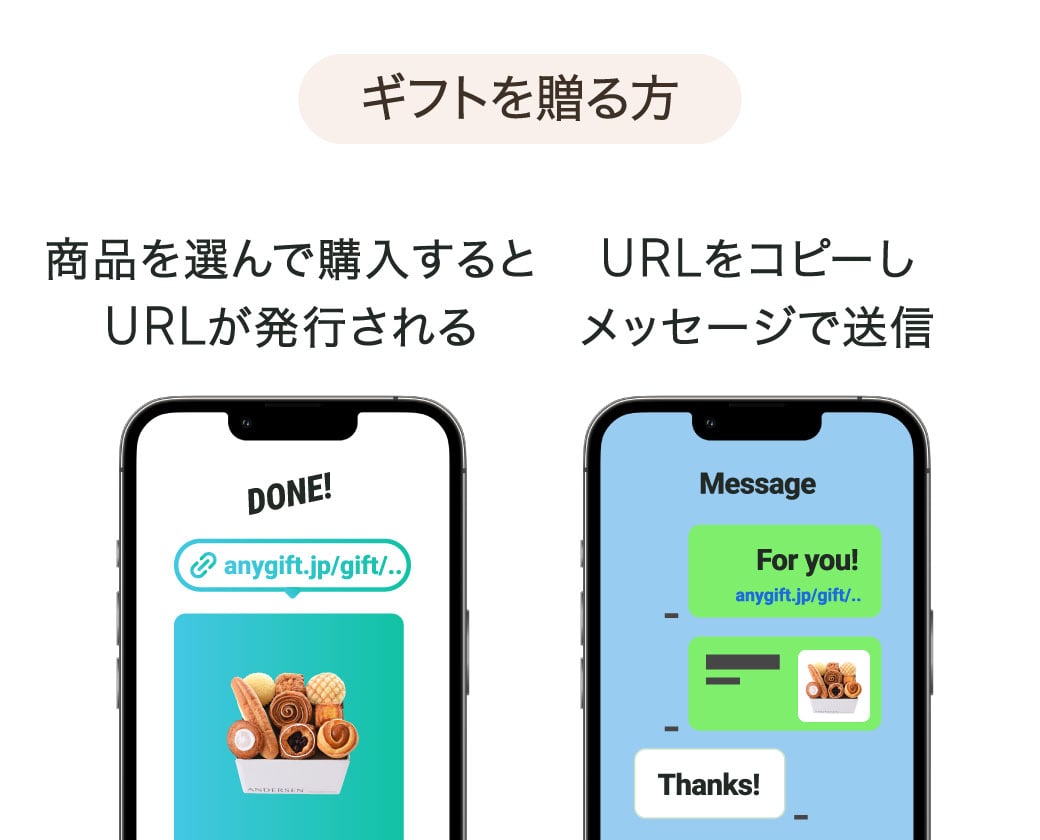 ギフトを贈る方：商品を選んで購入するとURLが発行される。URLをコピーしメッセージで送信