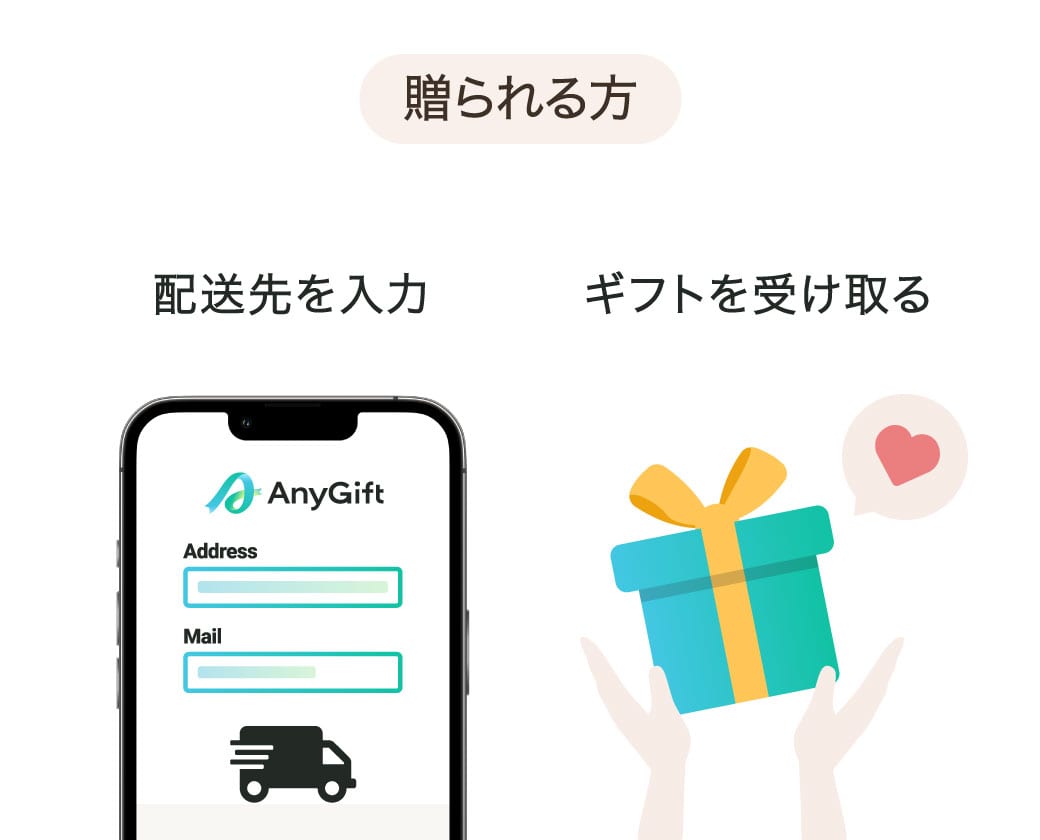 贈られる方：配送先を入力。ギフトを受け取る