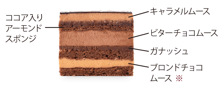 キャラメルショコラのムースケーキの各層の説明